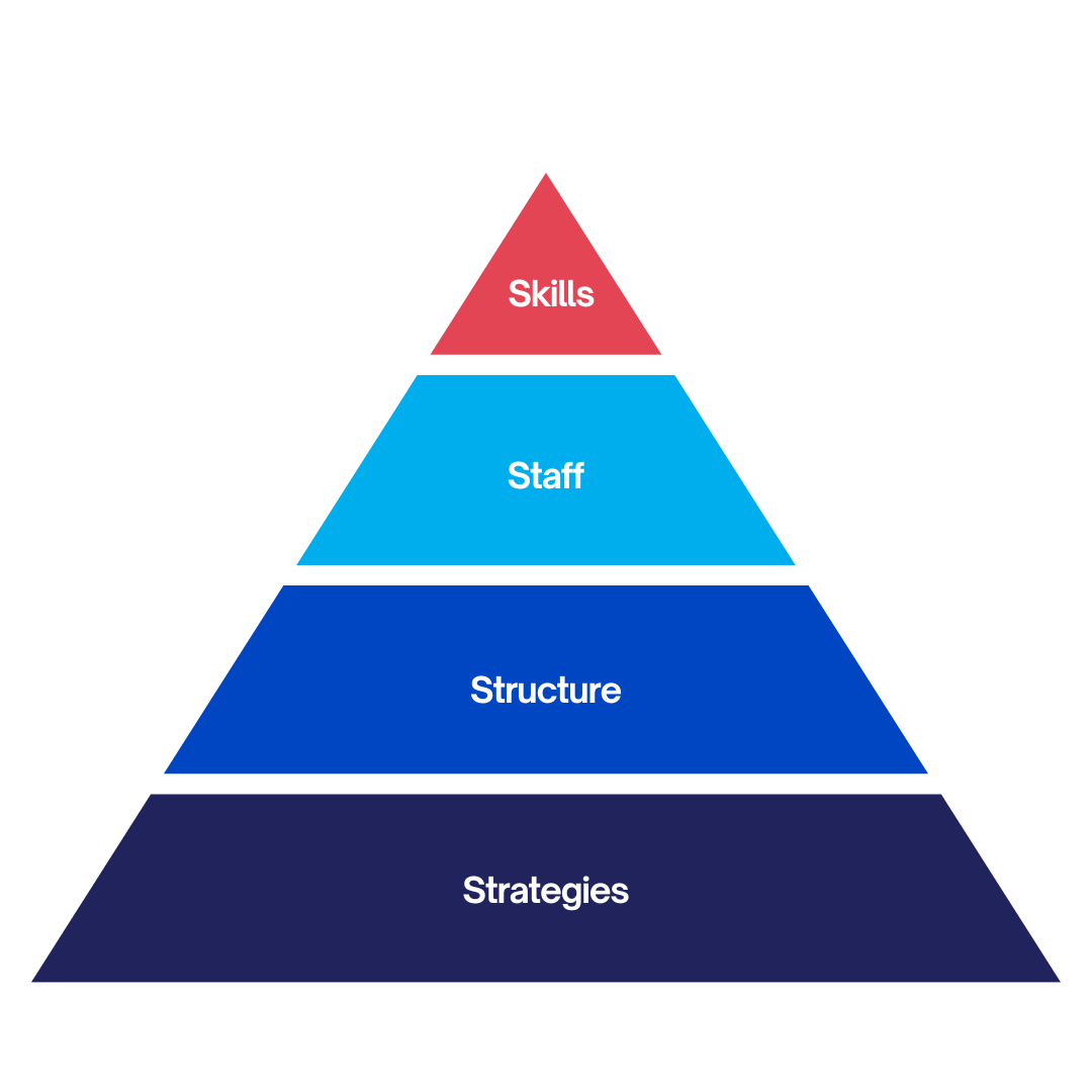 Copy of Caywood Consulting - Four Components of Sales Success
